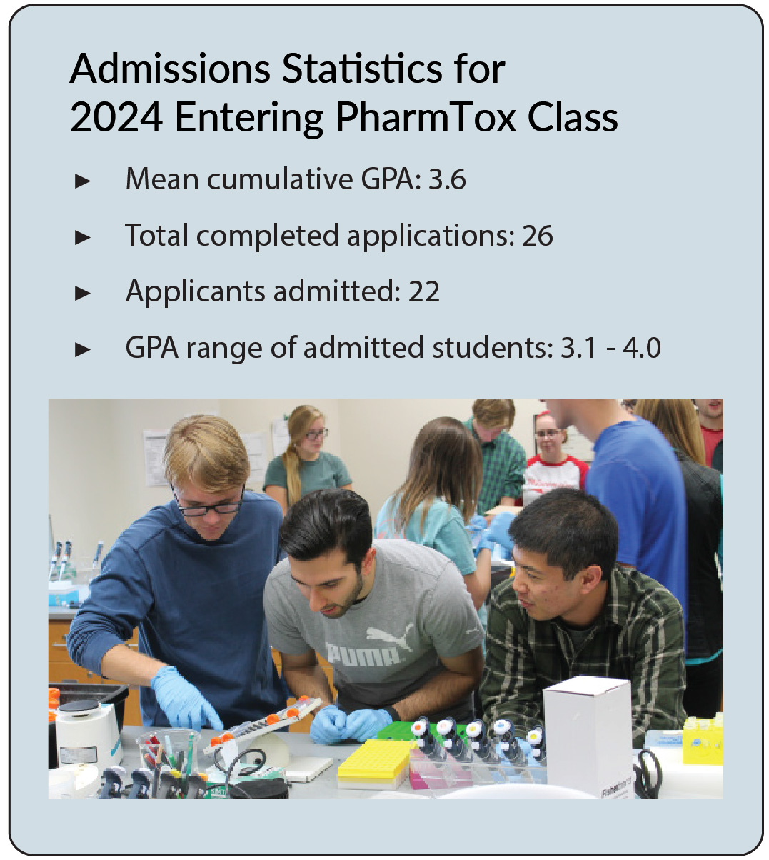 Admissions Statistics for 2022 Entering PharmTox Class. Mean cumulative GPA: 3.70. Total completed applications: 32. Applicants admitted: 26. GPA range of admitted students: 3.17 - 4.0