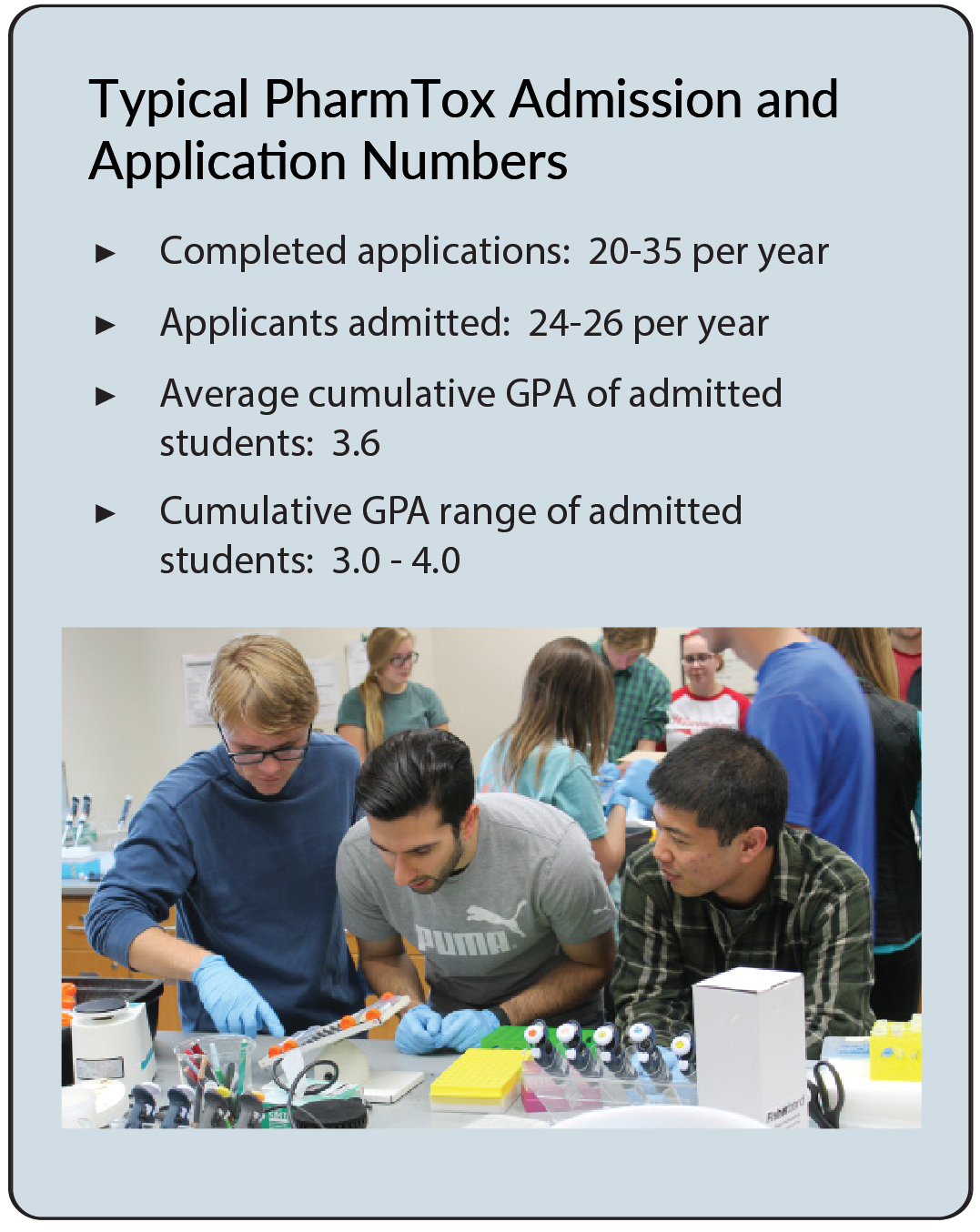 Admissions Statistics for 2022 Entering PharmTox Class. Mean cumulative GPA: 3.70. Total completed applications: 32. Applicants admitted: 26. GPA range of admitted students: 3.17 - 4.0