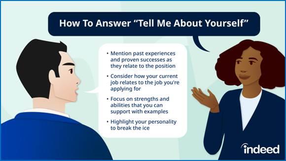 An illustration titled “How to Answer ‘Tell Me About Yourself’” shows a woman speaking to a man. Tips listed include: mention past experiences, relate your current job to the one you're applying for, focus on strengths with examples, and highlight your personality. The image is from Indeed.